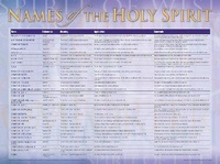Bild: Names of the Holy Spirit Chart - ROSE PUBLISHING