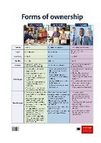 Abbildung von: Poster Pack: EMS: Poster 08 - Forms Of Ownership - Oxford University Press Inc