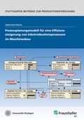 Cover: Prozessplanungsmodell f&uuml;r eine Effizienzsteigerung von Inbetriebnameprozessen im Maschinenbau - Fraunhofer Verlag