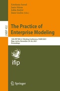 Bild: The Practice of Enterprise Modeling - Springer