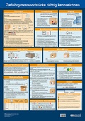 Abbildung von: Wandtafel Gefahrgutversandstücke richtig kennzeichnen - ecomed Storck