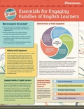Cover: TESOL Zip Guide - Tesol Press