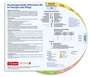 Cover: Beratungsscheibe Etherische Öle in Therapie und Pflege - Avoxa - Mediengruppe Deutscher Apotheker