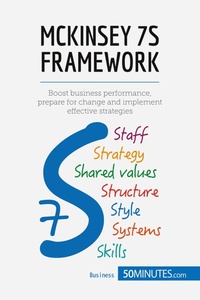 Abbildung von: Mckinsey 7s Framework - 50Minutes.com
