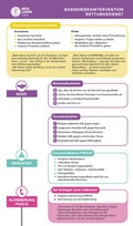 Cover: MEDI-LEARN Card: Basiskrisenintervention Rettungsdienst - MEDI-LEARN