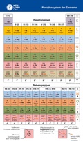 Cover: MEDI-LEARN Card: PSE - Periodensystem der Elemente - MEDI-LEARN