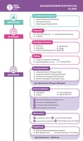 Cover: MEDI-LEARN Card: Basiskrisenintervention Klinik - MEDI-LEARN