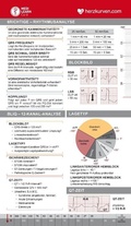 Cover: MEDI-LEARN Card: Herzkurven - MEDI-LEARN