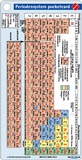 Bild: Periodensystem pocketcard - Börm Bruckmeier