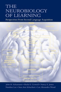 Abbildung von: The Neurobiology of Learning - Routledge