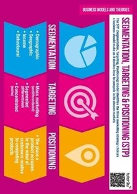Abbildung von: Business Theories & Models AQA Expansion Pack 2 - Classroom Posters - Tutor2u Limited