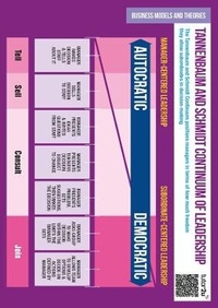 Abbildung von: Business Theories & Models AQA Expansion Pack - Classroom Posters - Tutor2u Limited