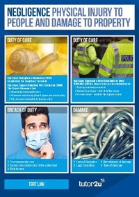 Abbildung von: Principles of Tort Law - A Level Law Classroom Poster Set - Tutor2u Limited