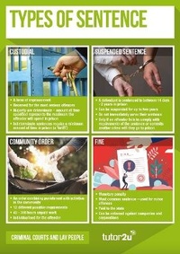 Abbildung von: Criminal Courts and Lay People | Law Classroom Posters - Tutor2u Limited