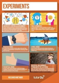 Abbildung von: Sociology Research Methods - Classroom Poster Collection - Tutor2u Limited
