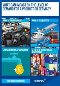 Abbildung von: How Markets Work - Classroom Posters (Vol 1) - Tutor2u Limited