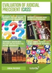 Abbildung von: Judicial Precedent - A Level Law Classroom Poster Set - Tutor2u Limited