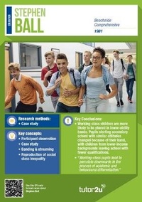 Abbildung von: Education: Classic Texts Classroom Posters for GCSE Sociology - Tutor2u Limited