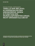 Cover: Tabelle der (Relativ)-Klassenzahlen der Kreisk&ouml;rper, deren f-Funktion des Wurzelexponenten (Grad) nicht gr&ouml;&szlig;er als 256 ist - De Gruyter