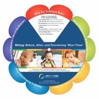 Enlarge image Cover: Biting - ZERO TO THREE: National Center for Infants, Toddlers, & Families