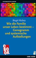 Cover: Wie die Familie unser Leben bestimmt - Genogramm und systemische Aufstellungen - Carl-Auer Verlag