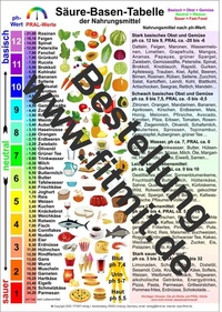Abbildung von: Säure-Basen-Tabelle - Aeckersberg, Ingrid