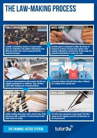 Abbildung von: WJEC Criminology Classroom Posters | Unit 4 Criminal Justice System - Tutor2u Limited