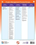 Cover: Process Groups Poster - Project Management Institute