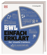 Abbildung von: #dkinfografik. BWL einfach erklärt - Dorling Kindersley Verlag
