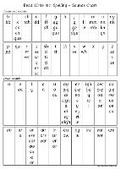 Cover: Read Write Inc. Spelling: Sounds Chart - Oxford University Press