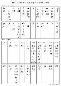 Enlarge image Cover: Read Write Inc. Spelling: Sounds Chart - Oxford University Press