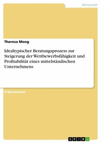 Abbildung von: Idealtypischer Beratungsprozess zur Steigerung der Wettbewerbsfähigkeit und Profitabilität eines mittelständischen Unternehmens - GRIN Verlag