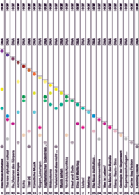Enlarge image Cover: Das Neue Alphabet - Spector Books