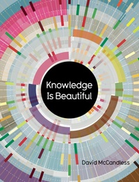 Enlarge image Cover: Knowledge Is Beautiful - Harper