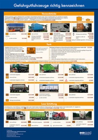 Abbildung von: Wandtafel Gefahrgutfahrzeuge richtig kennzeichnen - ecomed Storck