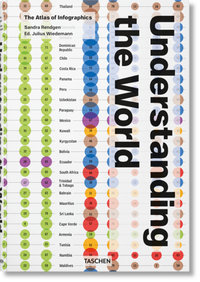 Enlarge image Cover: Understanding the World. The Atlas of Infographics - TASCHEN