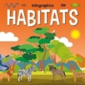 Cover: Habitats - BookLife Publishing