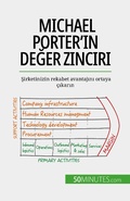 Cover: Michael Porter'in deger zinciri - 50Minutes.com