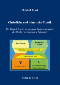 Abbildung von: Christliche und islamische Mystik - Kovac, Dr. Verlag