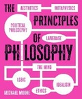 Cover: The Principles of Philosophy - Sirius Entertainment