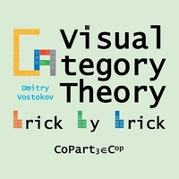 Abbildung von: Visual Category Theory, CoPart 3 - Opentask