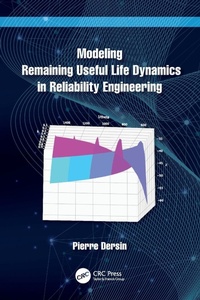 Abbildung von: Modeling Remaining Useful Life Dynamics in Reliability Engineering - CRC Press