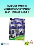 Cover: Bug Club Phonics Grapheme Year 1 Poster - Pearson Education Limited
