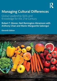 Abbildung von: Managing Cultural Differences - Routledge