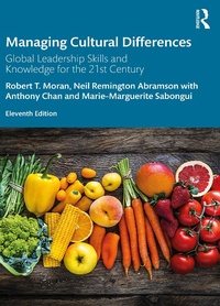 Abbildung von: Managing Cultural Differences - Routledge
