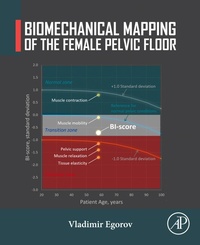 Abbildung von: Biomechanical Mapping of the Female Pelvic Floor - Academic Press