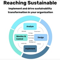 Abbildung von: Reaching Sustainable - Lulu.com