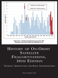 Enlarge image Cover: History of On-Orbit Satellite Fragmentations, 16th Edition - Nimble Books