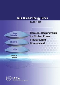 Abbildung von: Resource Requirements for Nuclear Power Infrastructure Development - International Atomic Energy Agency