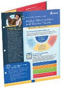 Enlarge image Cover: Highly Effective PLCs and Teacher Teams (Quick Reference Guide for Leaders) - Association for Supervision & Curriculum Development